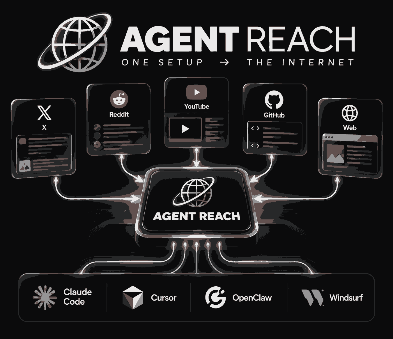 Agent-Reach architecture overview